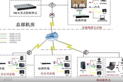 濟南音視頻工程