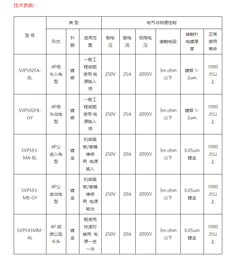 LED電源/音箱連接器