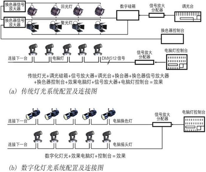 香蕉视频在线看工程